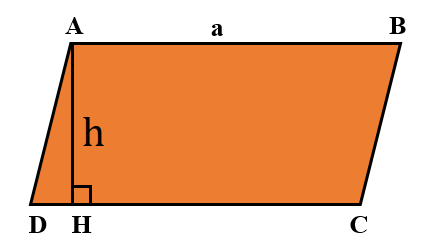 Công thức Diện tích hình bình hành