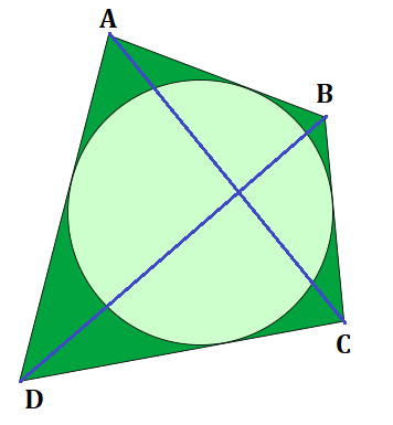 Đường chéo tứ giác ngoại tiếp đường tròn