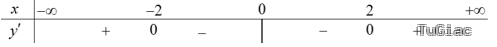 Hình ảnh - tim-khoang-don-dieu-cua-ham-so-qua-bang-bien-thien-do-thi