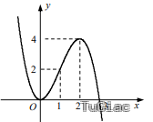 Cho hàm số $y=f(x)$ có đồ thị như hình vẽ. Hàm số đã cho đồng biến trên khoảng nào?