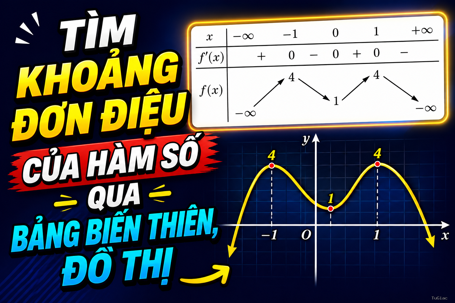Tìm Khoảng Đơn Điệu Của Hàm Số Qua Bảng Biến Thiên, Đồ Thị